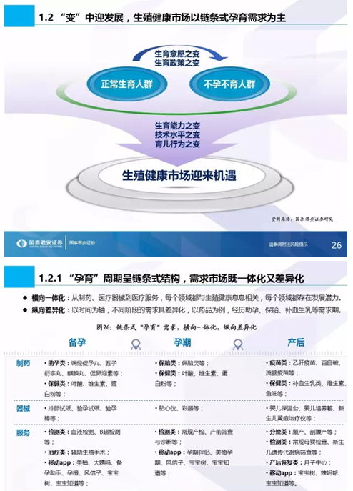 國(guó)泰君安發(fā)布全市場(chǎng)首份生殖健康專(zhuān)題 生命之光照耀藍(lán)海市場(chǎng)，信息技術(shù)咨詢(xún)服務(wù)賦能新生態(tài)