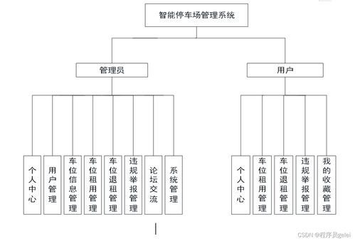 Java與Vue.js驅動的智能停車場管理系統 設計、實現與智能控制集成