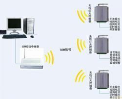 助力智慧城市升級 集成防盜報警與景觀燈控制系統解析